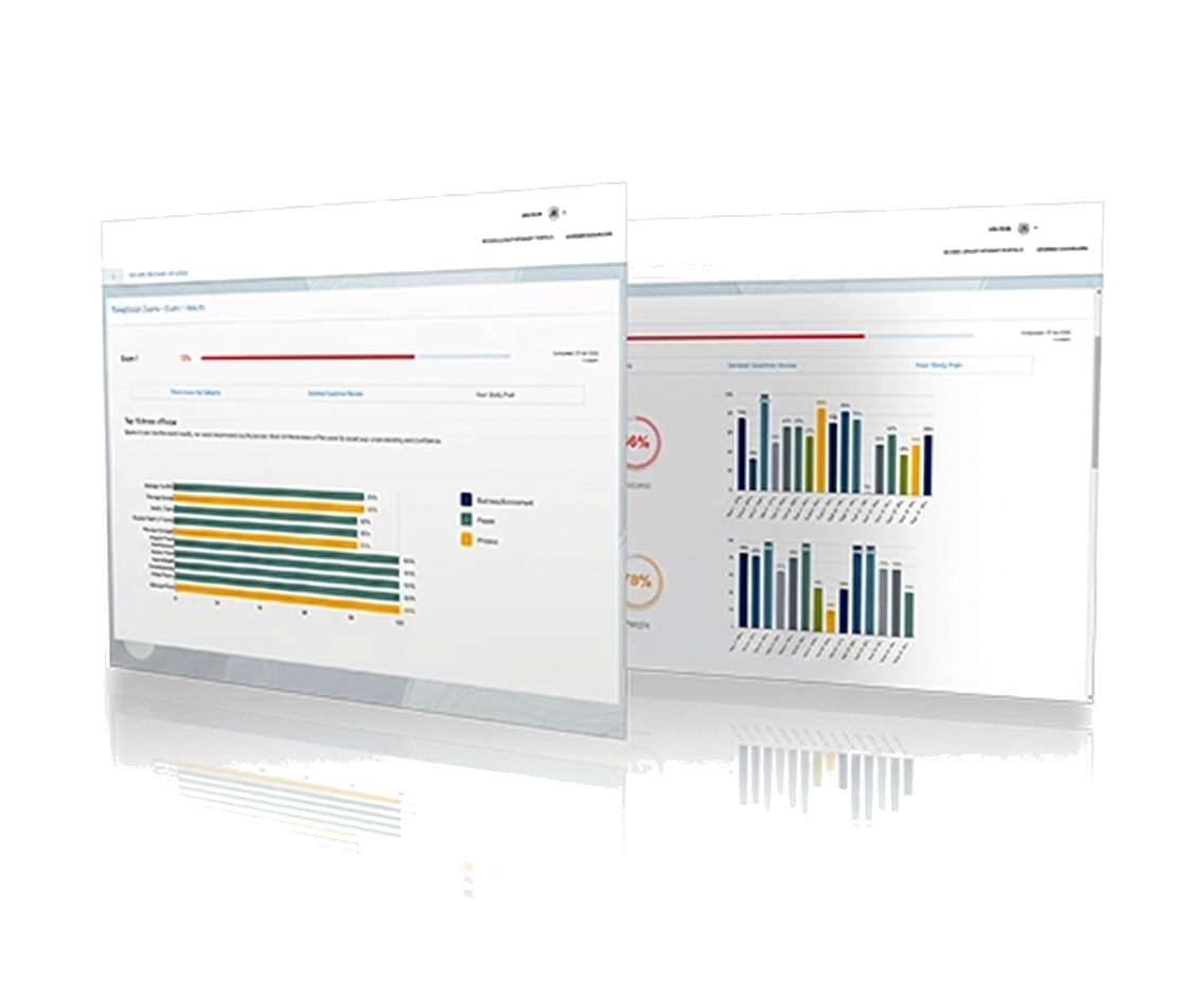 BCBA Cert Exam exam readiness dashboard preview